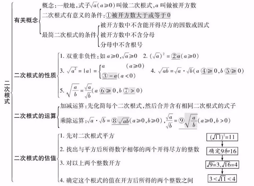 【中考数学总复习06】——拿下最简单但最容易失分的“数与式” 第33张