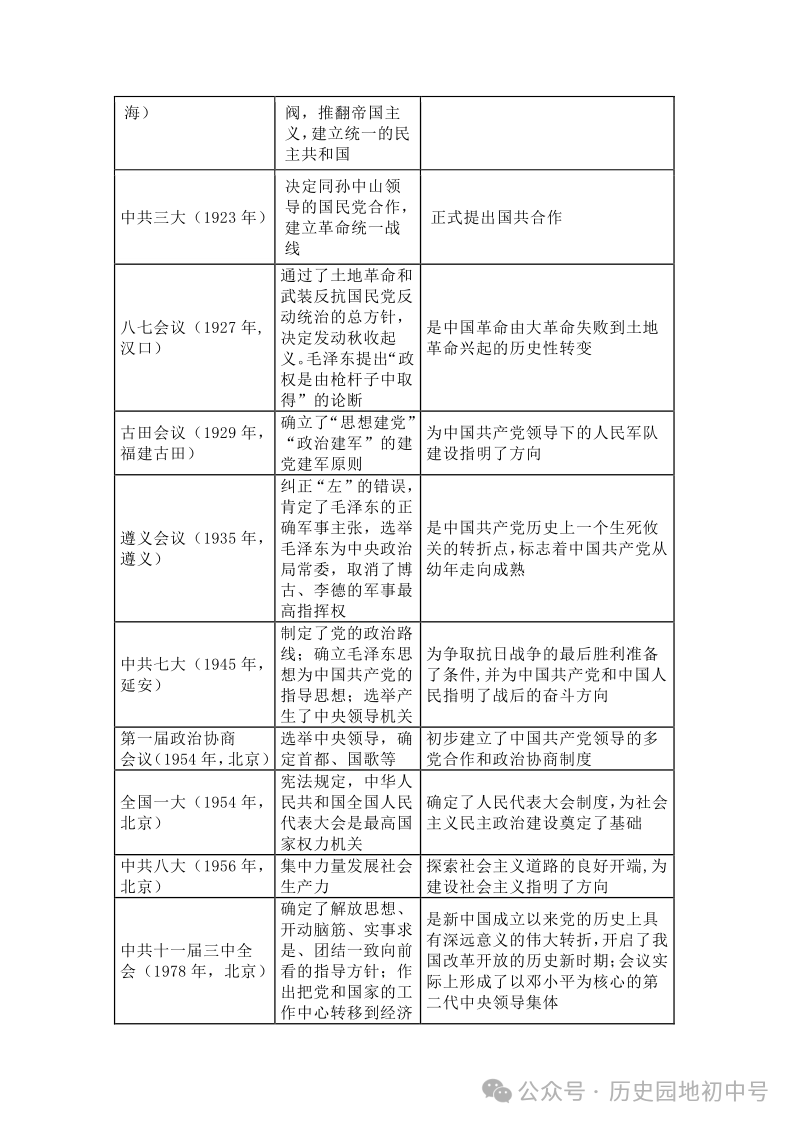 中考热点 | 2024年中考热点:中国式现代化,中国智慧、中国方案 第7张