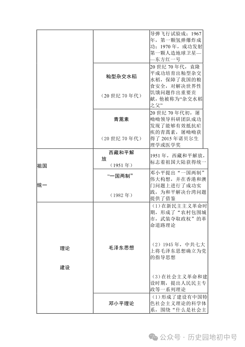 中考热点 | 2024年中考热点:中国式现代化,中国智慧、中国方案 第13张