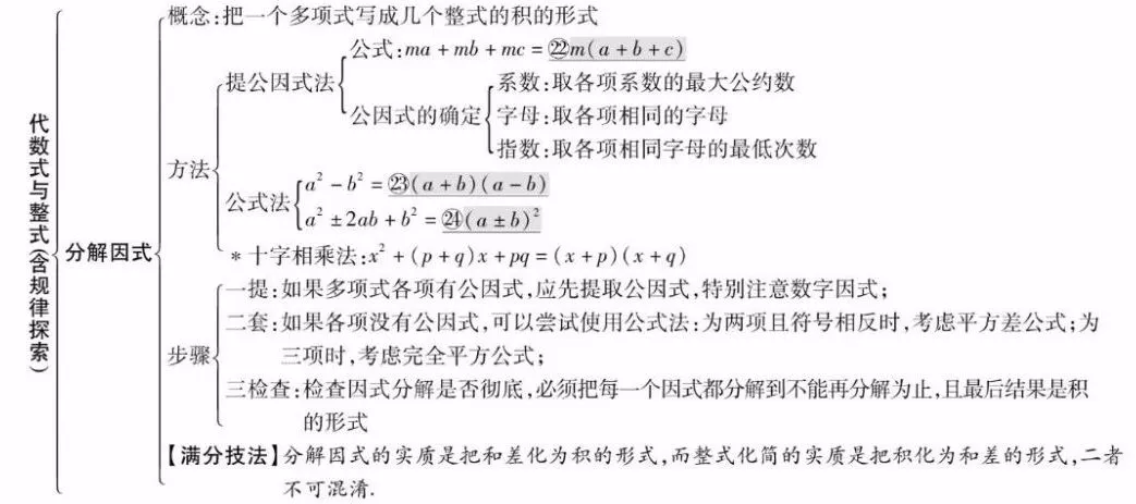 【中考数学总复习06】——拿下最简单但最容易失分的“数与式” 第31张