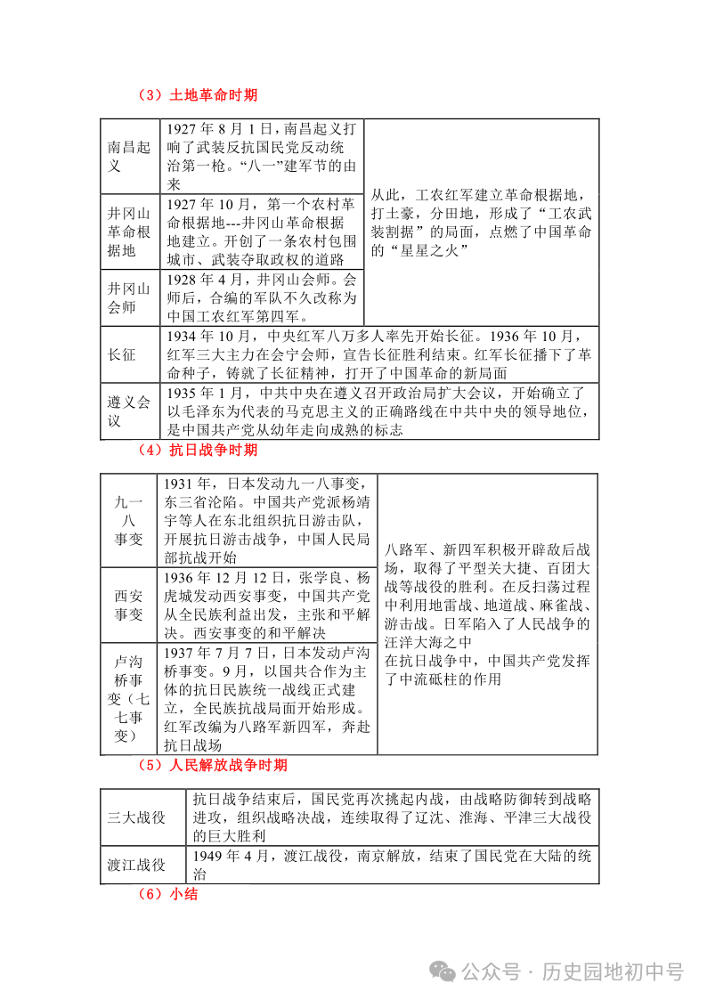 中考热点 | 2024年中考热点:中国式现代化,中国智慧、中国方案 第3张