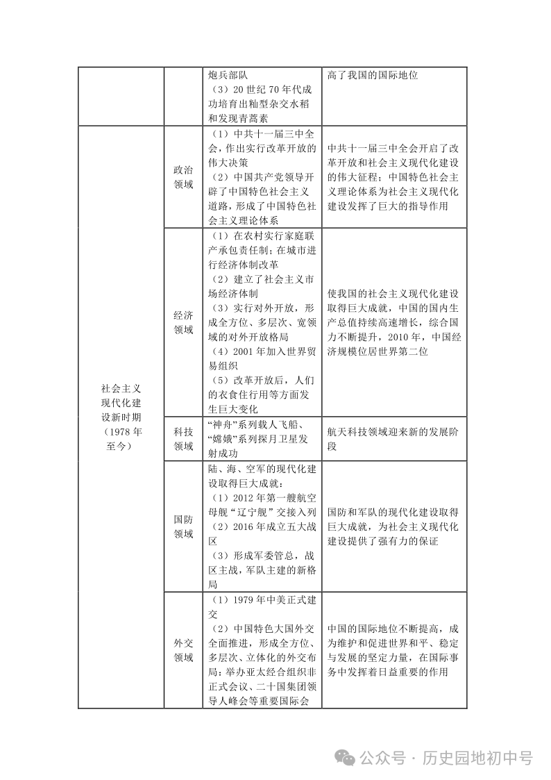 中考热点 | 2024年中考热点:中国式现代化,中国智慧、中国方案 第5张