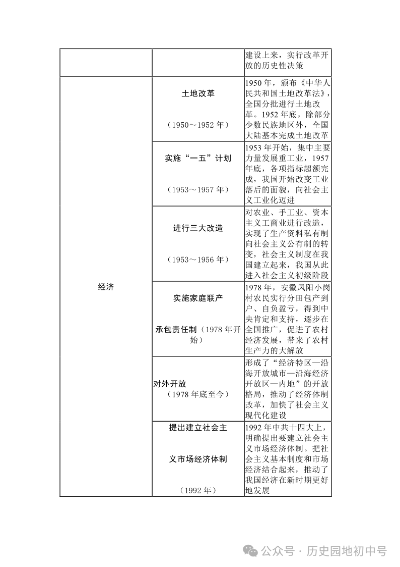 中考热点 | 2024年中考热点:中国式现代化,中国智慧、中国方案 第11张