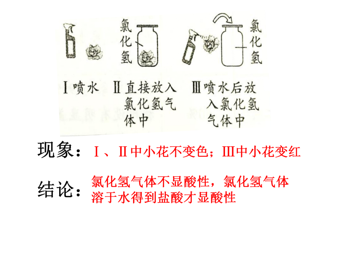 中考化学基础实验要点总结 第18张