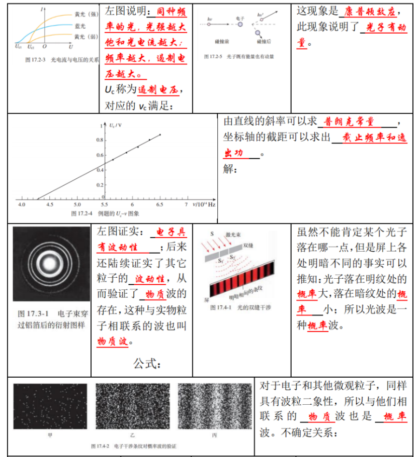 高考物理 | 回归教材以图说法 第47张