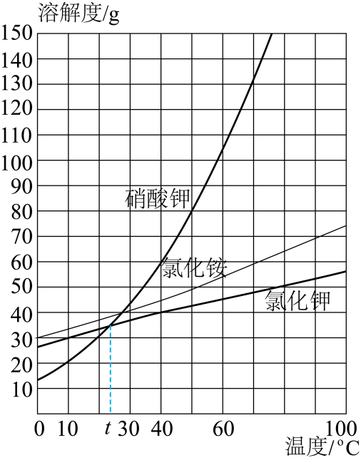 中考真题 |2023年湖北省荆州市中考化学试题(原卷) 第3张