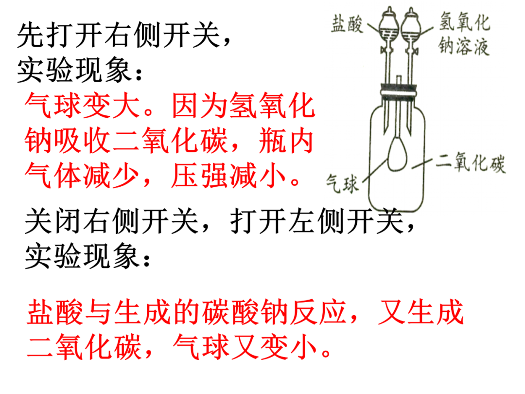 中考化学基础实验要点总结 第53张