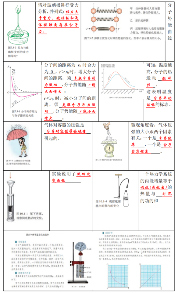 高考物理 | 回归教材以图说法 第39张