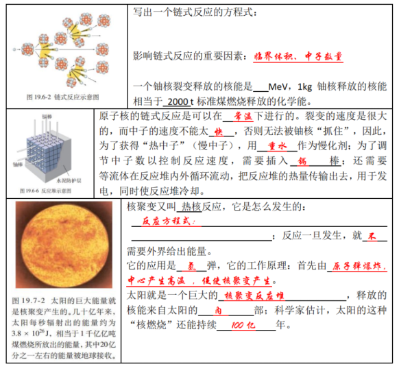 高考物理 | 回归教材以图说法 第51张