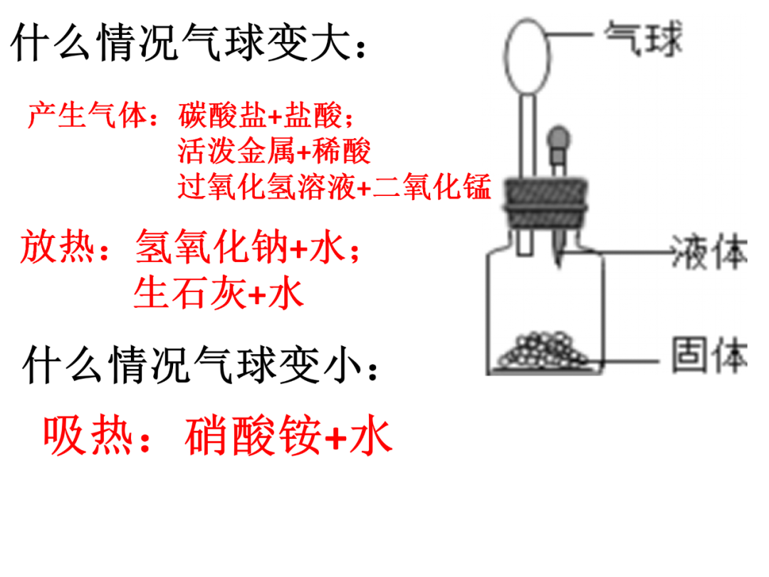 中考化学基础实验要点总结 第55张