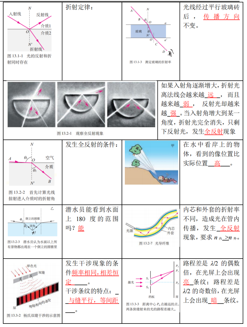 高考物理 | 回归教材以图说法 第42张