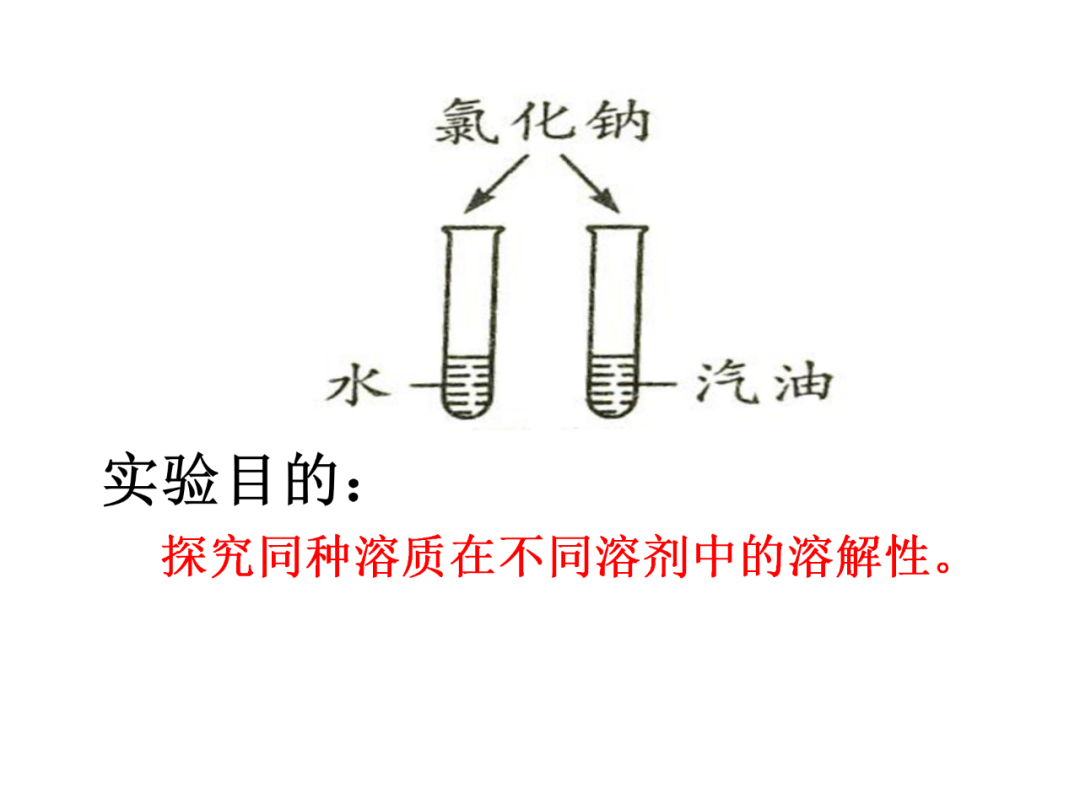 中考化学基础实验要点总结 第33张