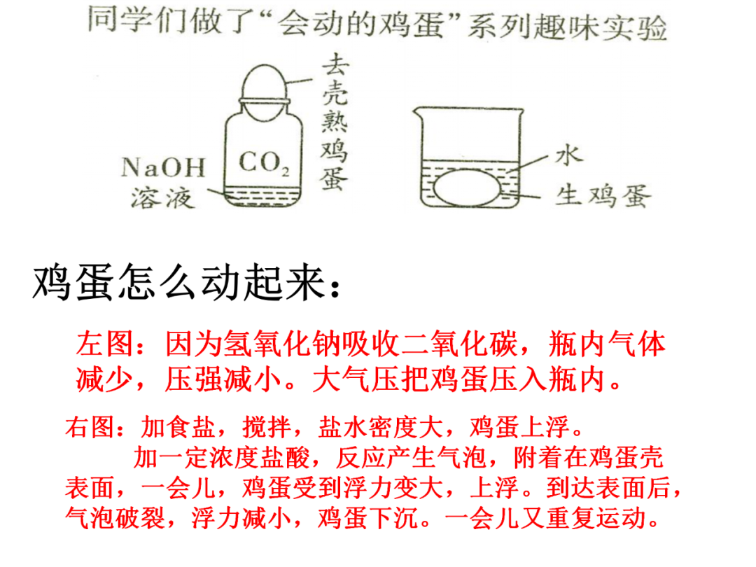 中考化学基础实验要点总结 第54张