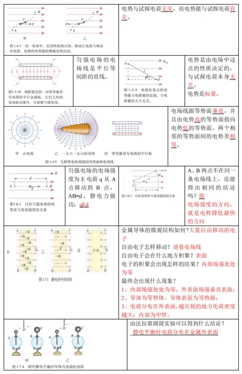 高考物理 | 回归教材以图说法 第17张