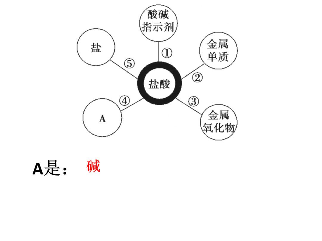 中考化学基础实验要点总结 第44张