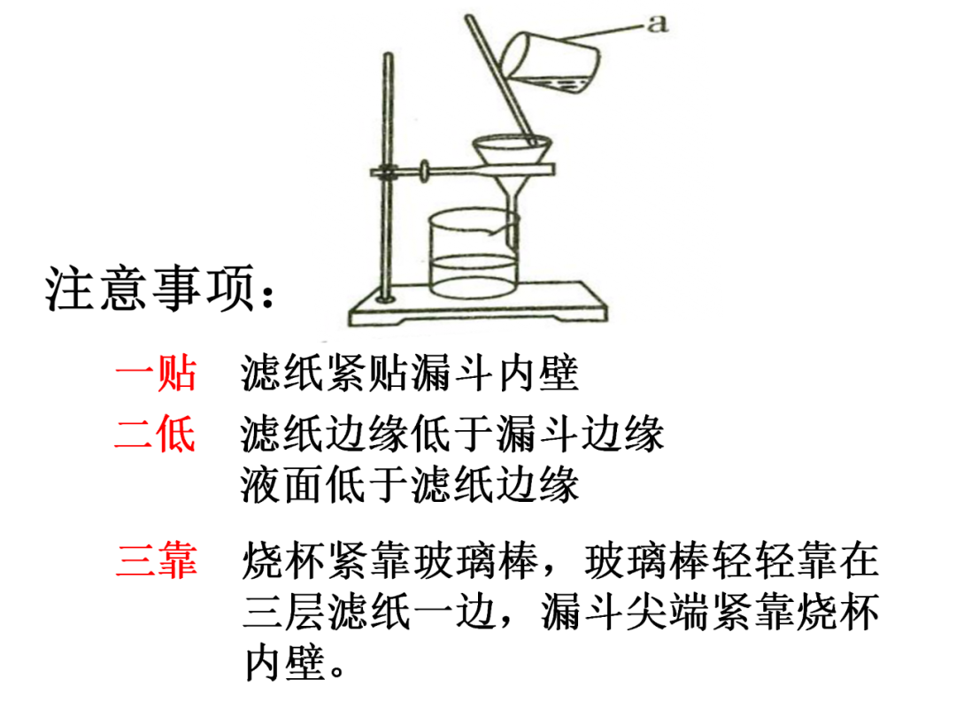 中考化学基础实验要点总结 第29张