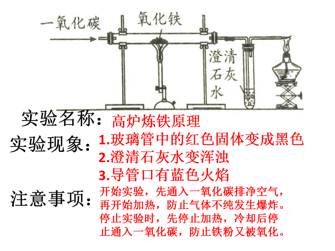 中考化学基础实验要点总结 第37张