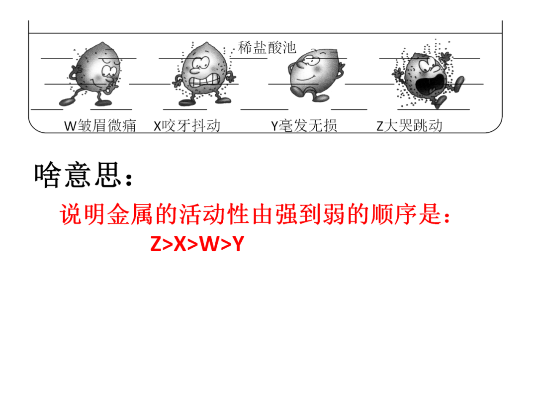 中考化学基础实验要点总结 第43张