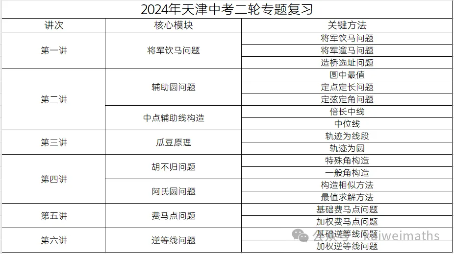 2024年天津中考一模试卷及答案合集 第2张