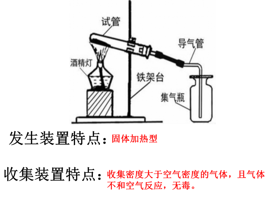 中考化学基础实验要点总结 第7张