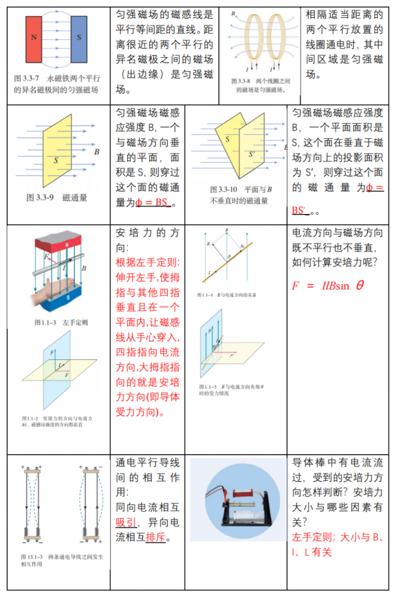 高考物理 | 回归教材以图说法 第24张