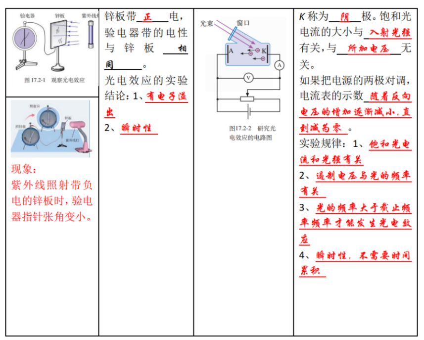 高考物理 | 回归教材以图说法 第46张