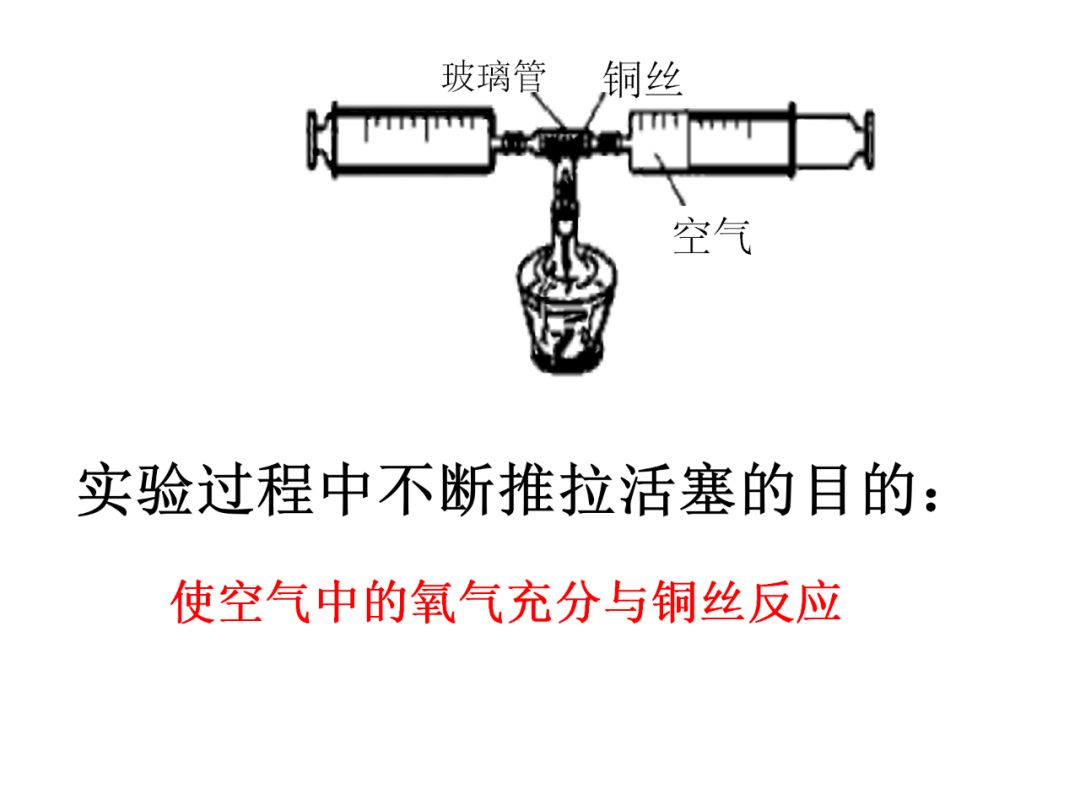 中考化学基础实验要点总结 第4张