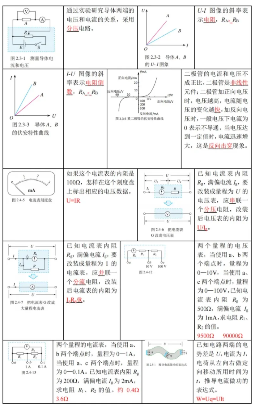 高考物理 | 回归教材以图说法 第20张