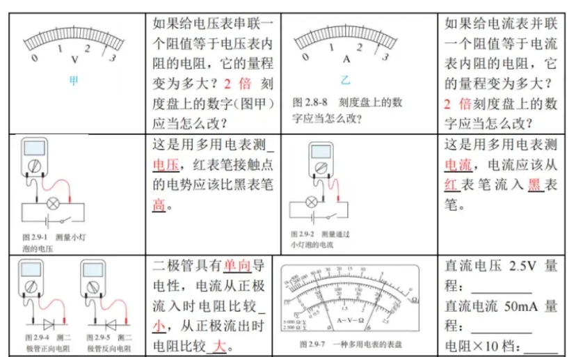 高考物理 | 回归教材以图说法 第22张