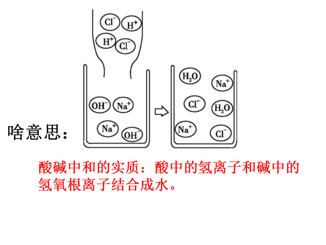 中考化学基础实验要点总结 第46张