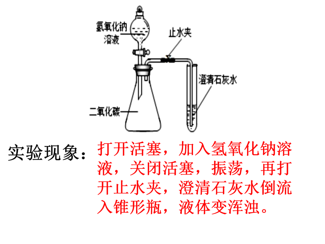 中考化学基础实验要点总结 第52张