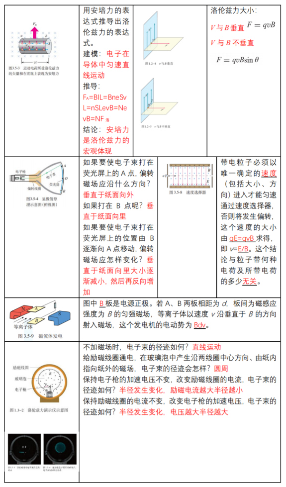 高考物理 | 回归教材以图说法 第26张