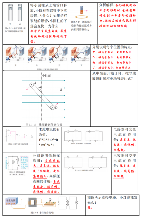 高考物理 | 回归教材以图说法 第32张