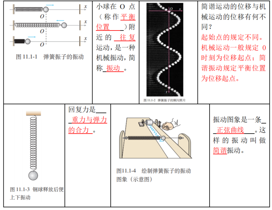 高考物理 | 回归教材以图说法 第11张