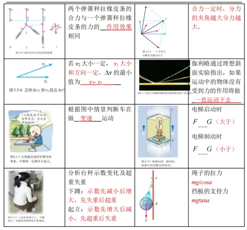 高考物理 | 回归教材以图说法 第3张