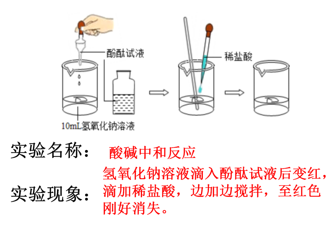 中考化学基础实验要点总结 第45张