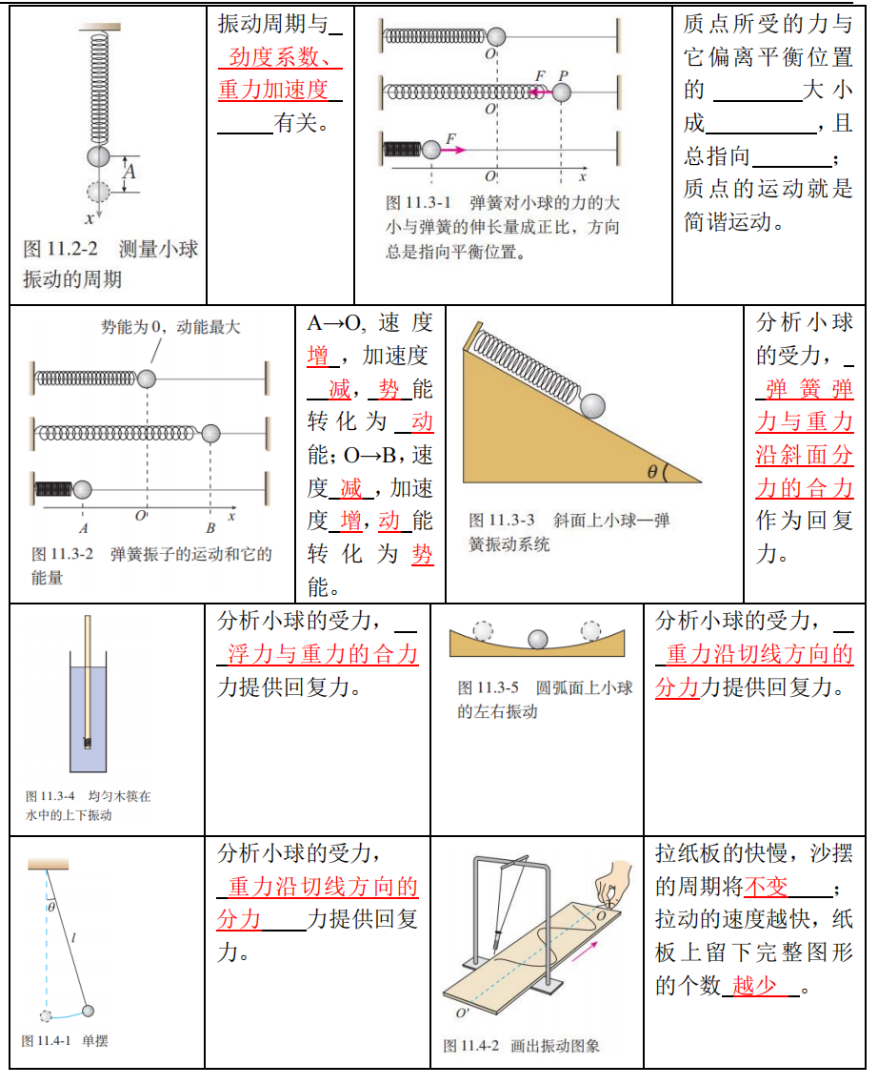 高考物理 | 回归教材以图说法 第12张