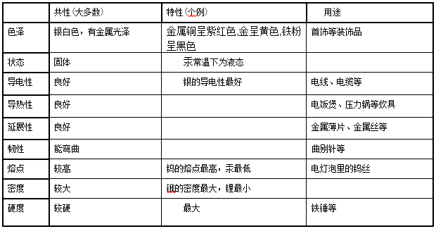 中考备考:中考化学金属专题15大考点 第2张