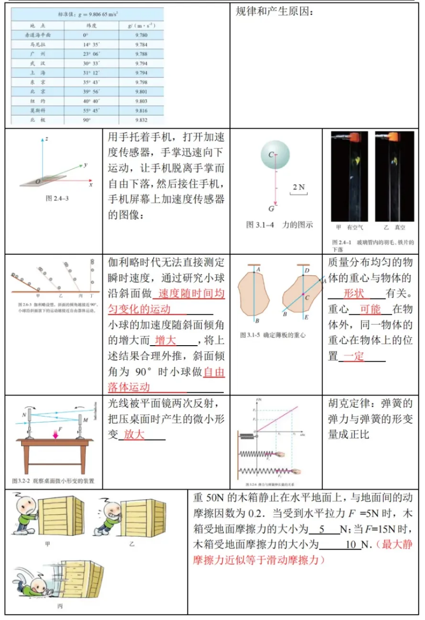 高考物理 | 回归教材以图说法 第2张