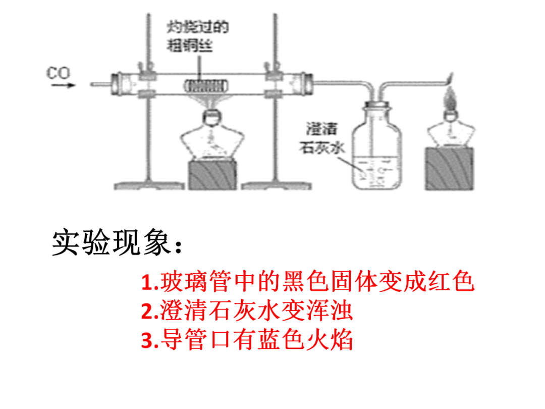 中考化学基础实验要点总结 第39张