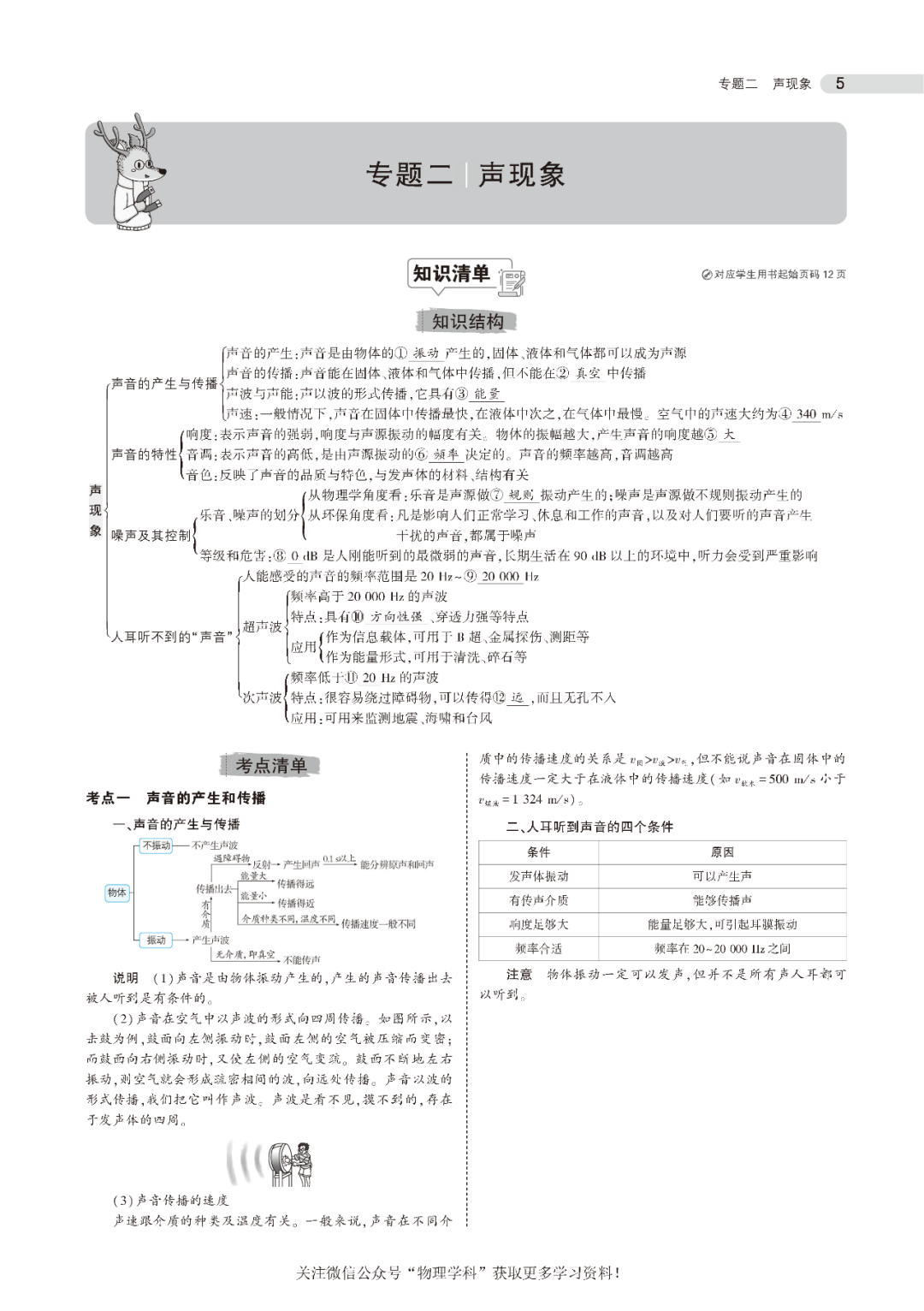 中考总复习专题知识要点 第6张