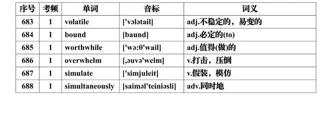 【高考英语核心词】高考英语688高频词核心必背(可下载) 第23张