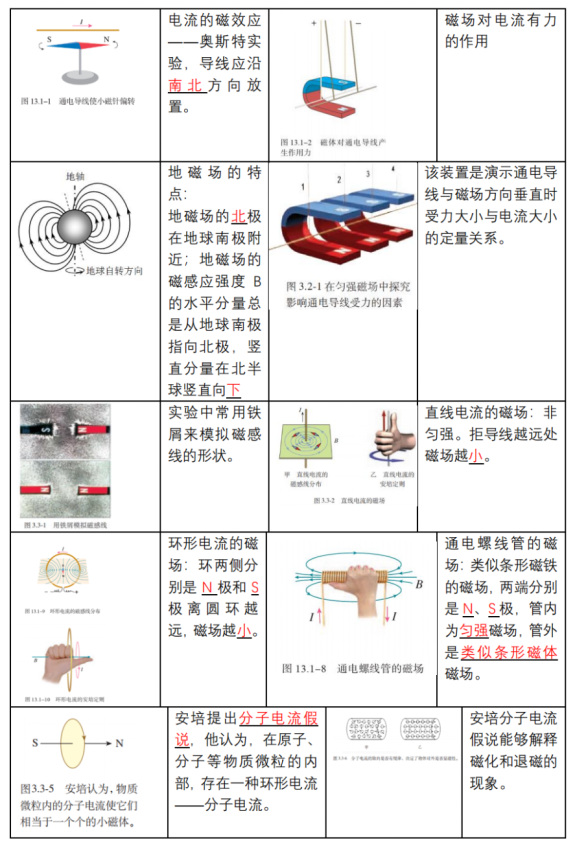 高考物理 | 回归教材以图说法 第23张