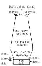 中考备考:中考化学金属专题15大考点 第8张