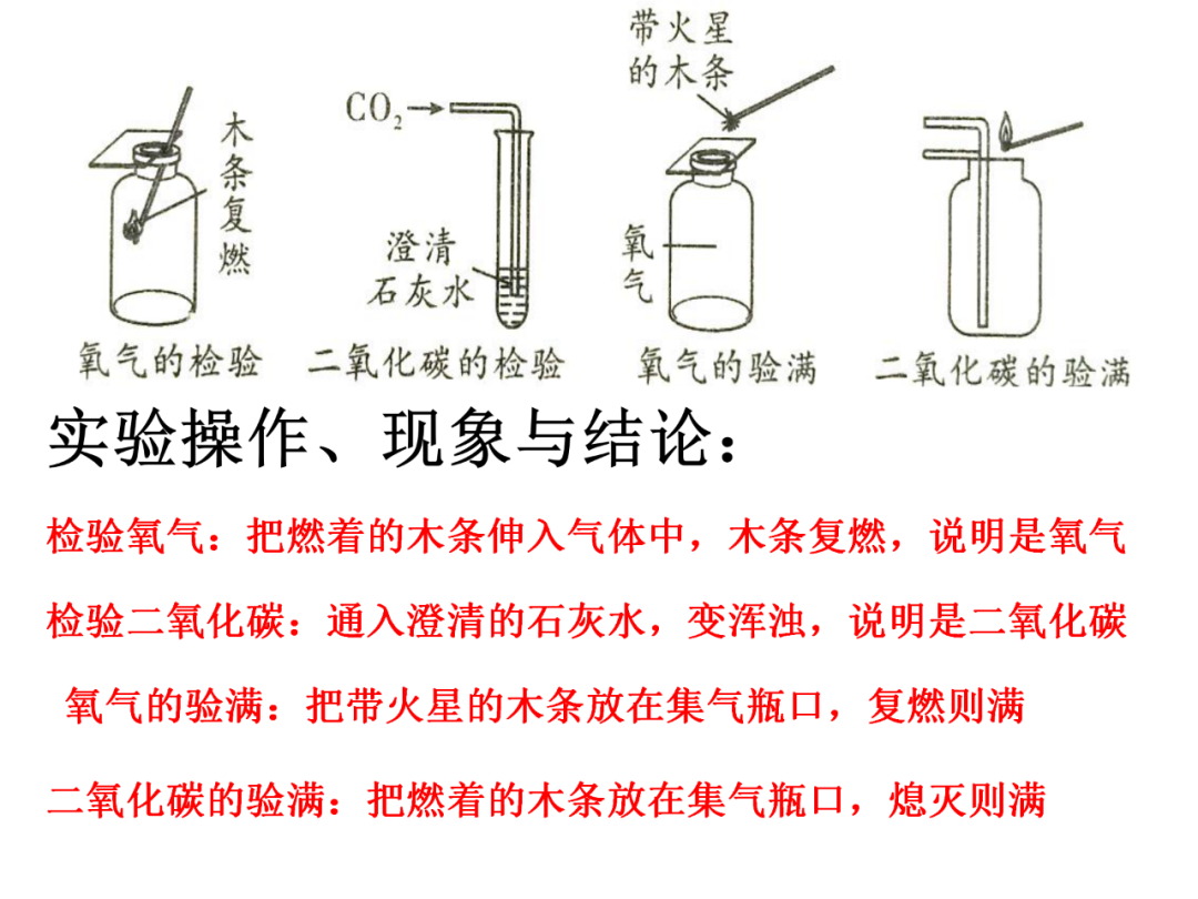 中考化学基础实验要点总结 第12张