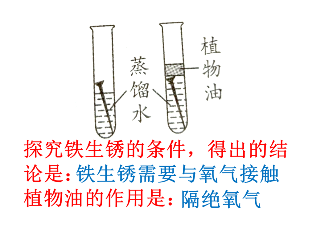 中考化学基础实验要点总结 第58张