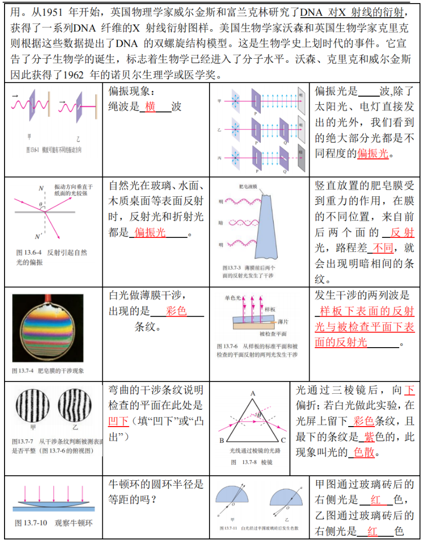 高考物理 | 回归教材以图说法 第44张