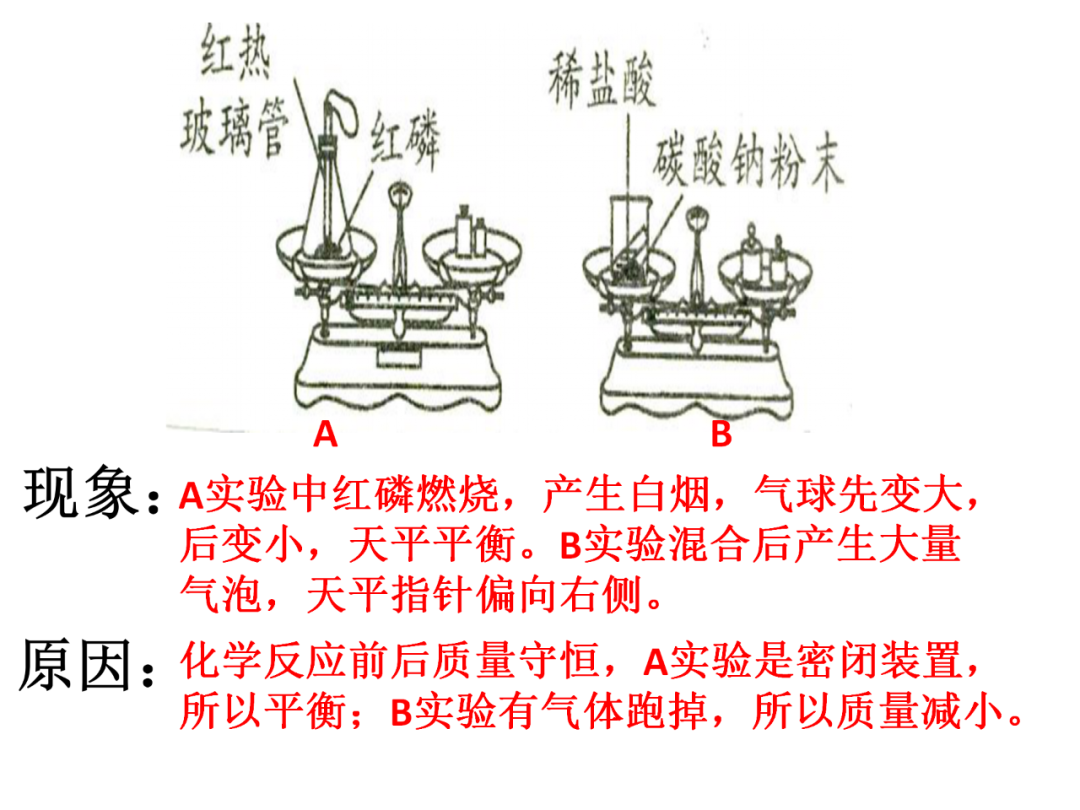 中考化学基础实验要点总结 第25张