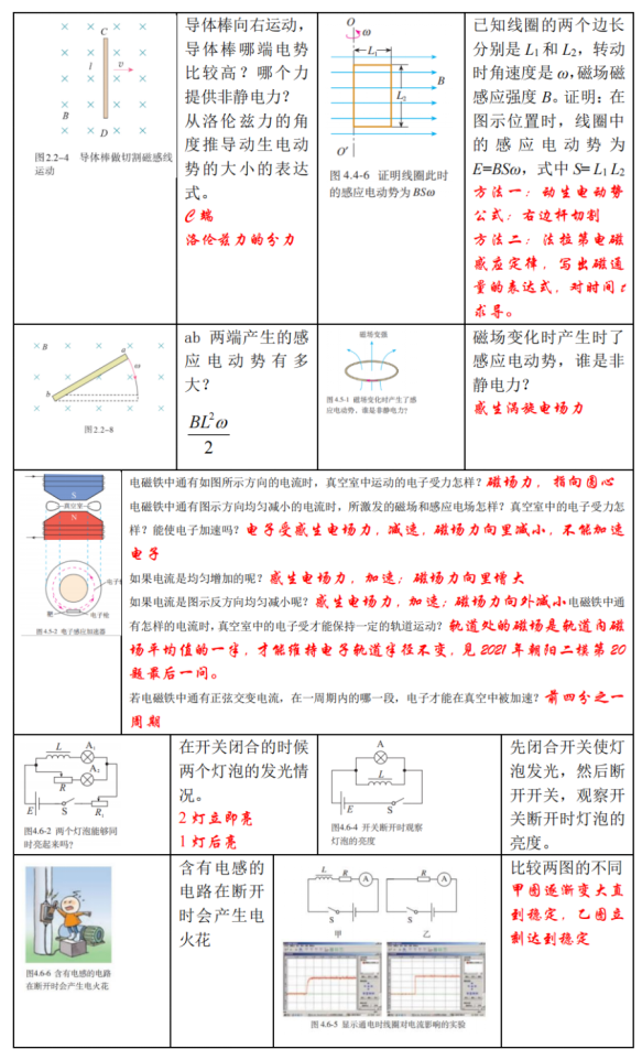 高考物理 | 回归教材以图说法 第30张