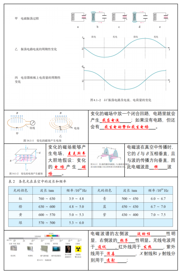 高考物理 | 回归教材以图说法 第34张